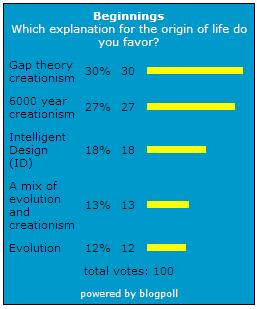 [beginnings+poll.JPG]